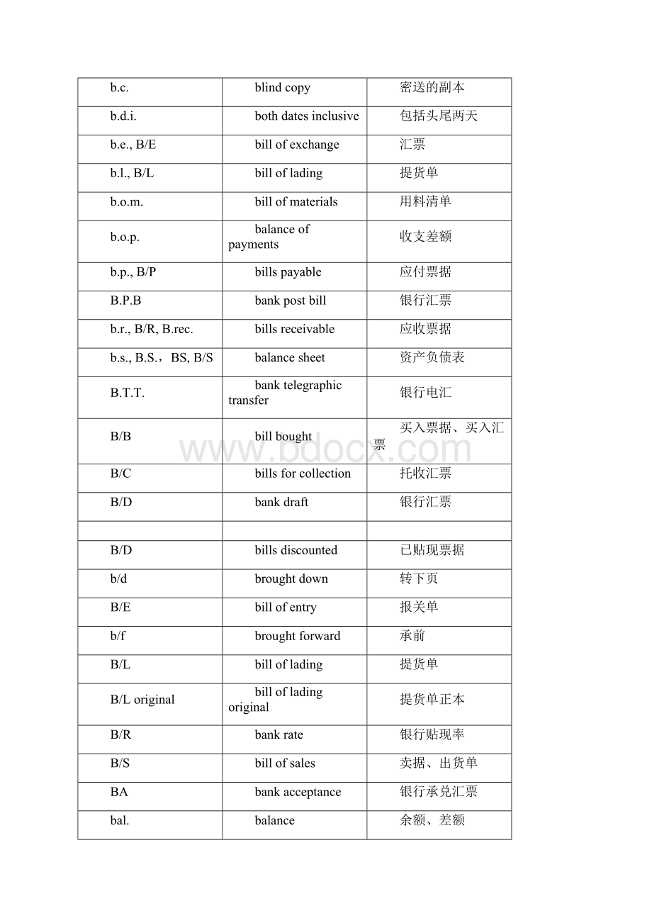 会计用语缩写.docx_第3页