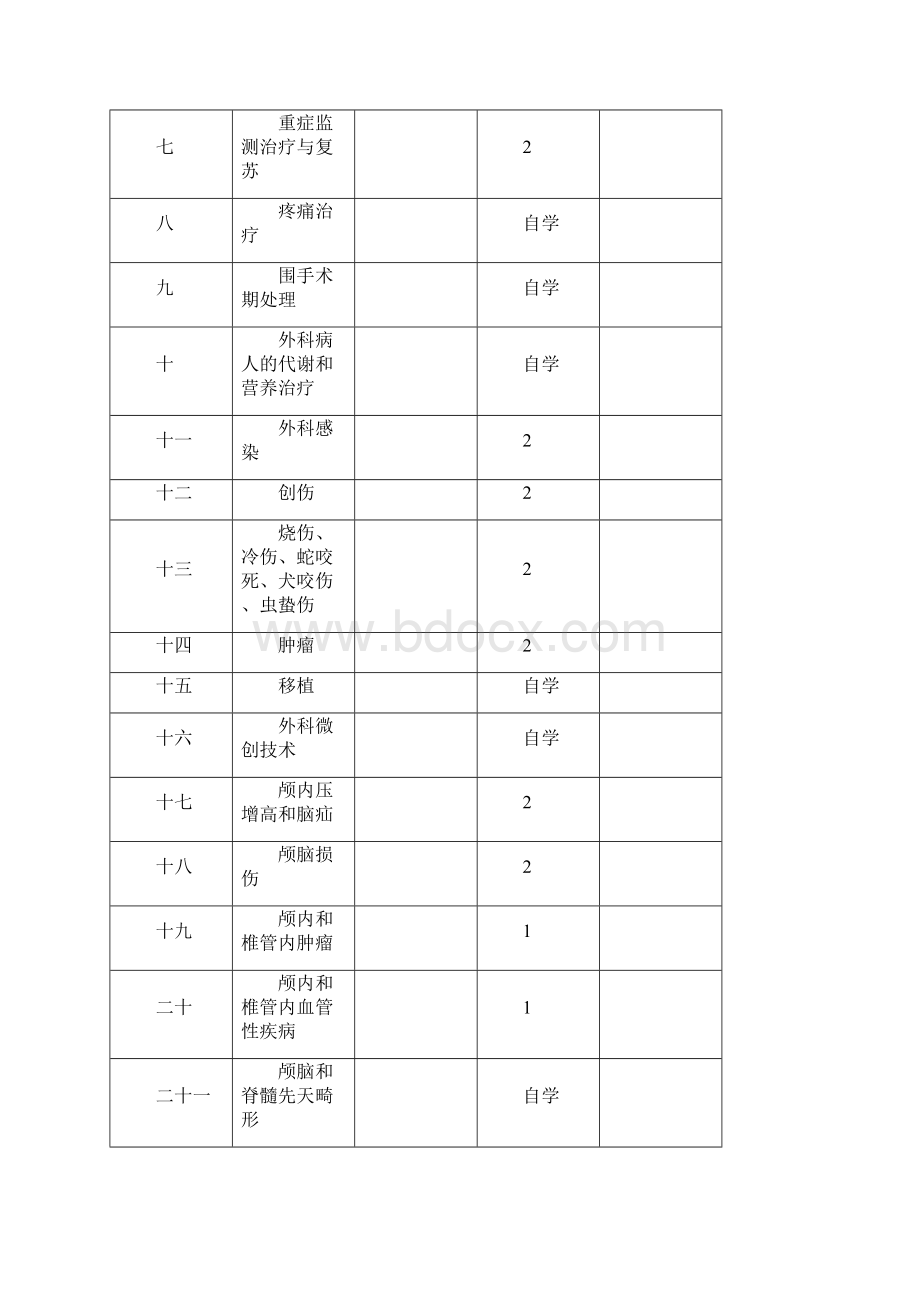 外科学教学大纲第八版.docx_第2页