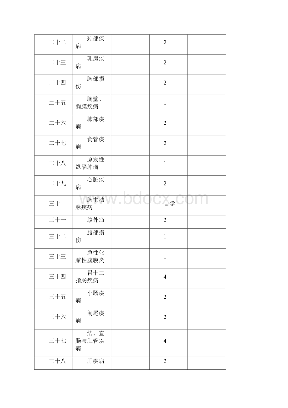 外科学教学大纲第八版.docx_第3页