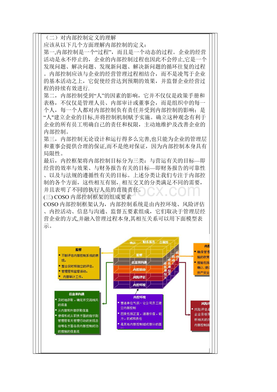 COSO内部控制框架培训资料.docx_第3页