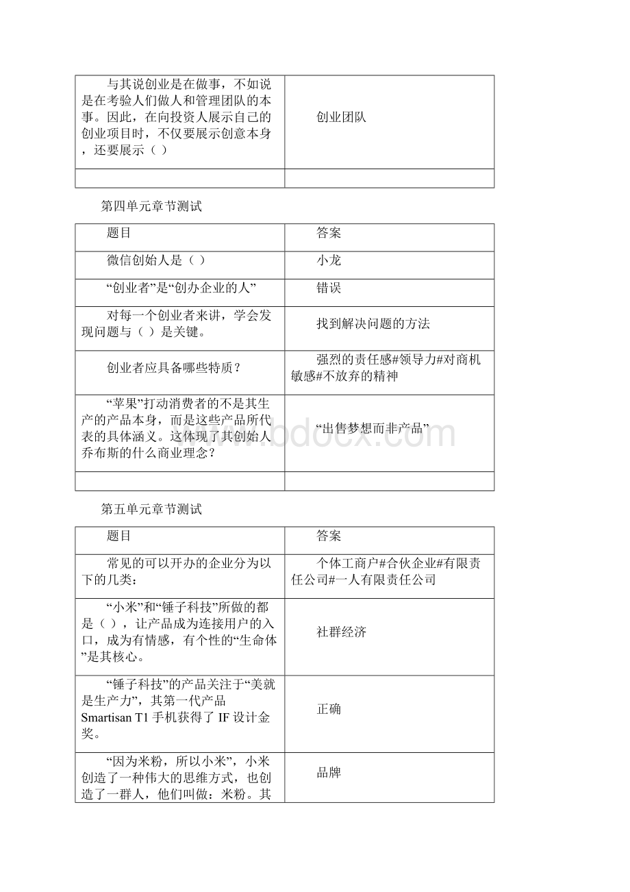 知到创践大学生创新创业实务分章测试答案.docx_第3页