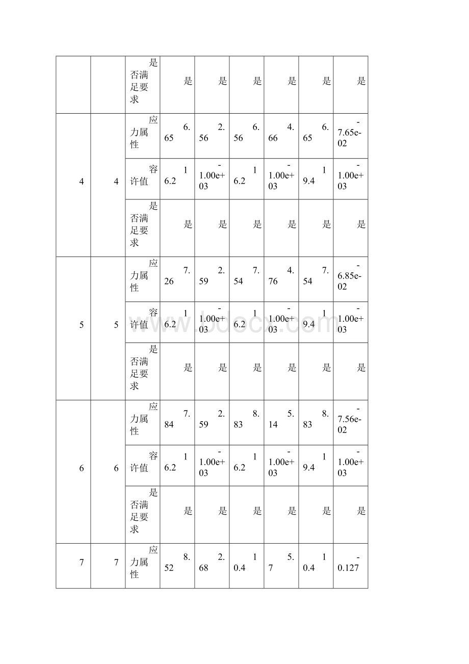 持久状况使用阶段正截面混凝土压应力验算Word文档格式.docx_第2页