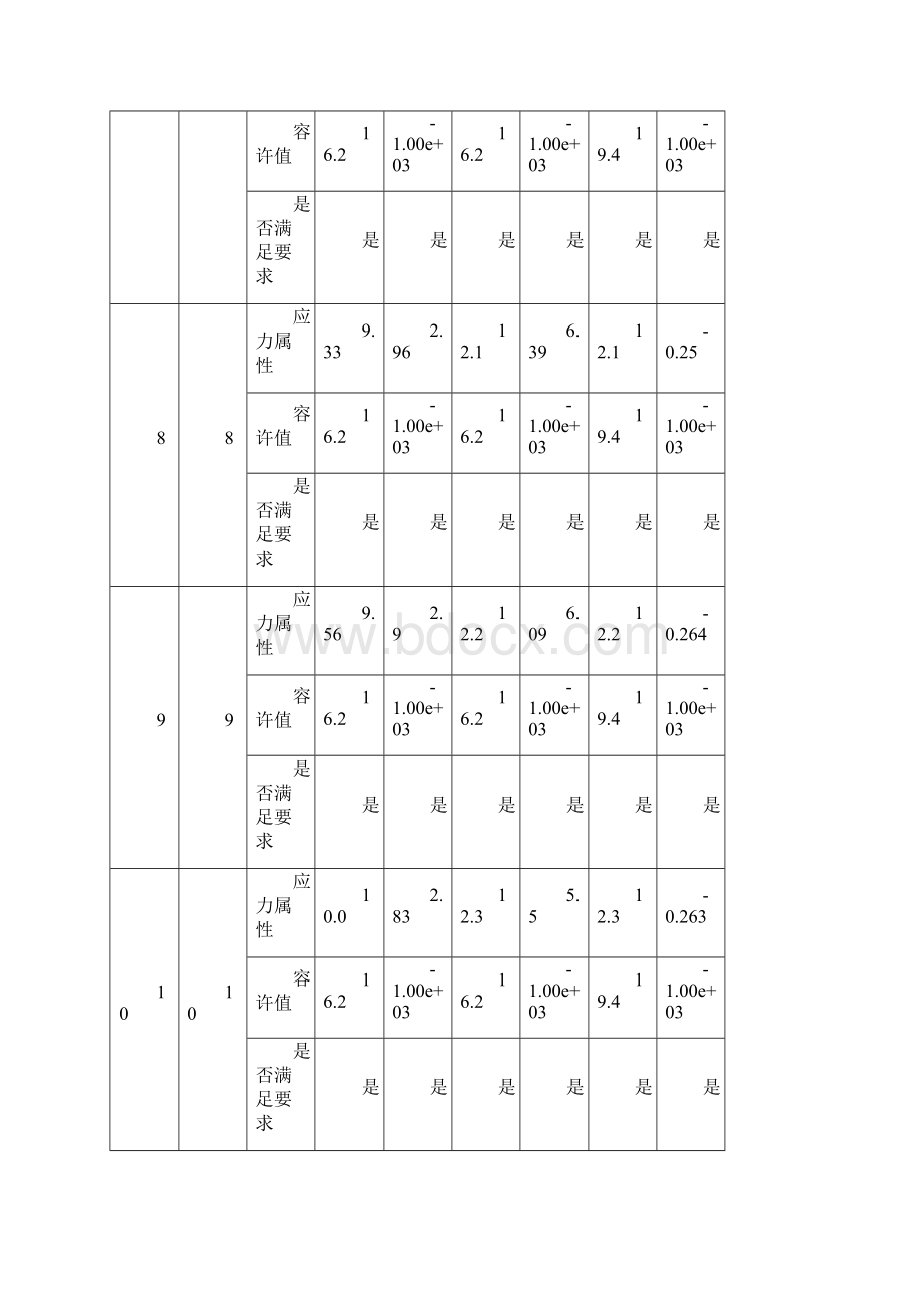 持久状况使用阶段正截面混凝土压应力验算Word文档格式.docx_第3页