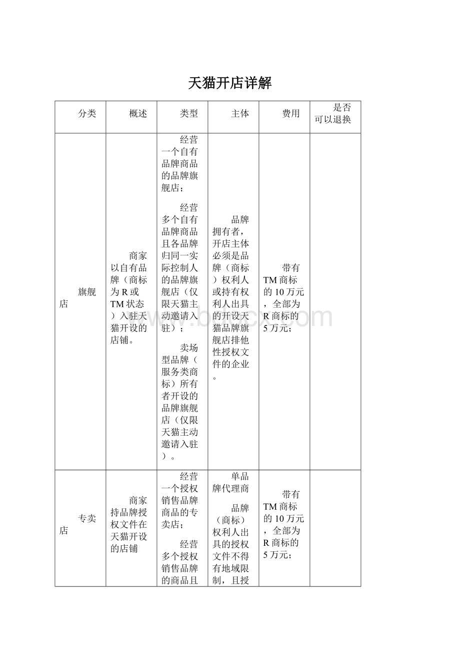 天猫开店详解Word格式.docx_第1页