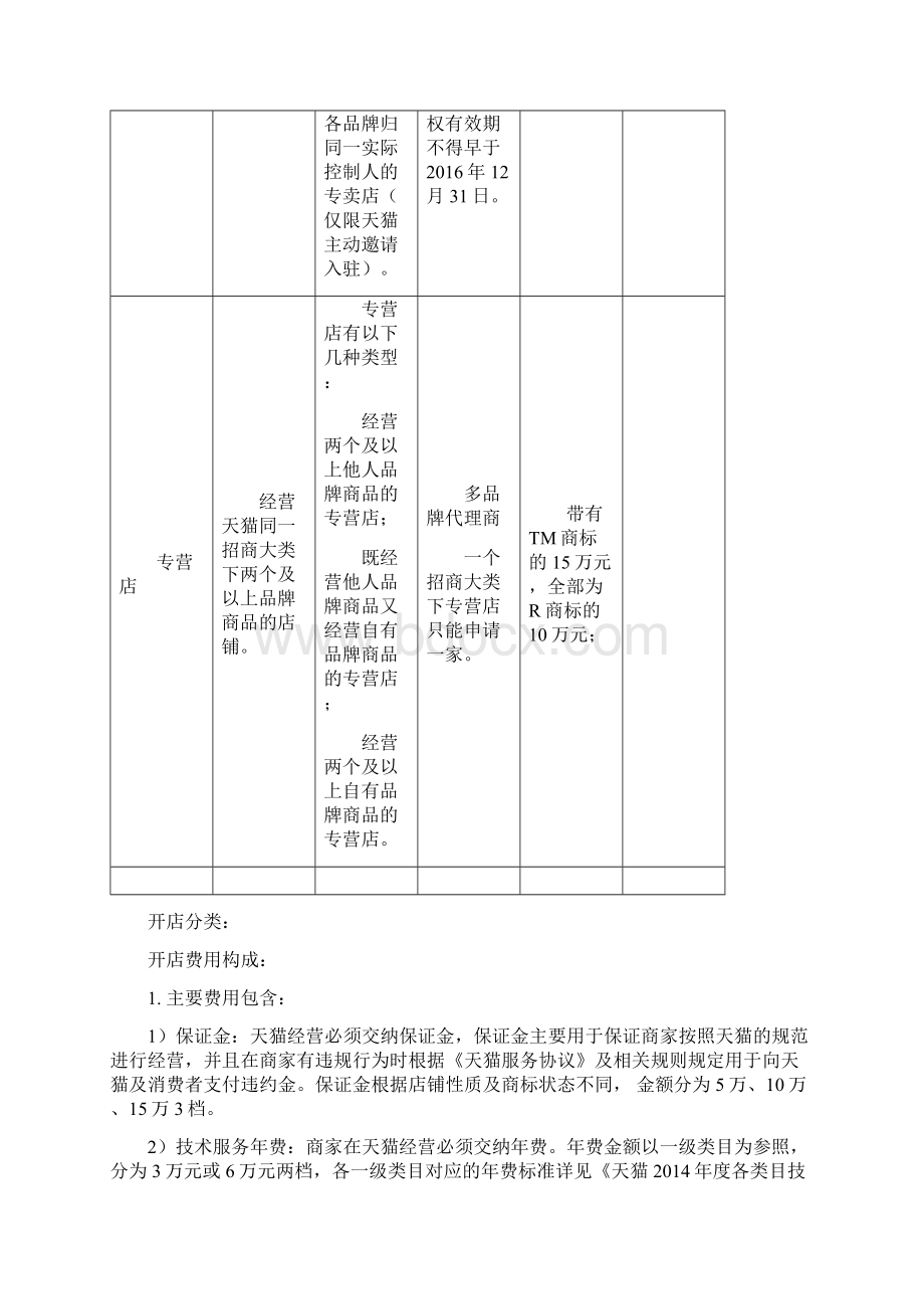 天猫开店详解Word格式.docx_第2页