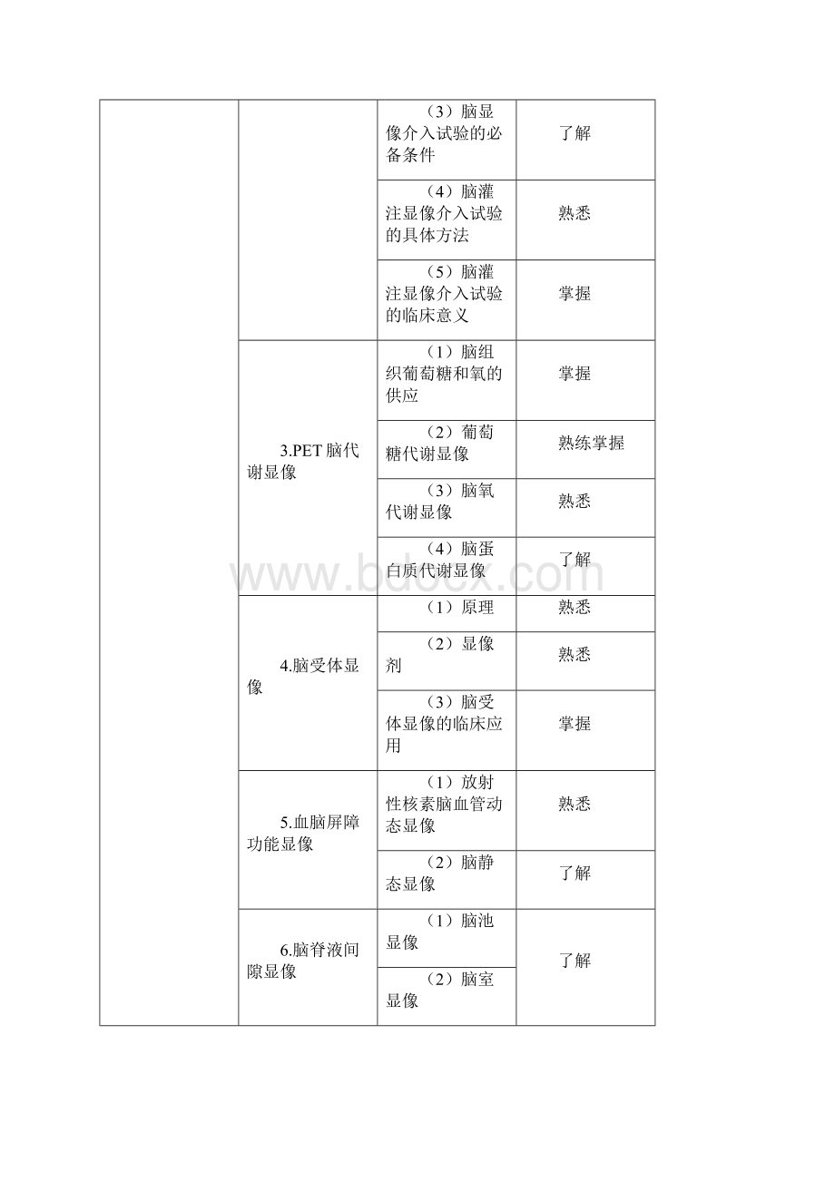 核医学考试大纲.docx_第2页