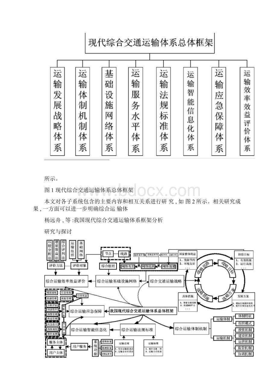 我国现代综合交通运输体系框架分析图文.docx_第3页