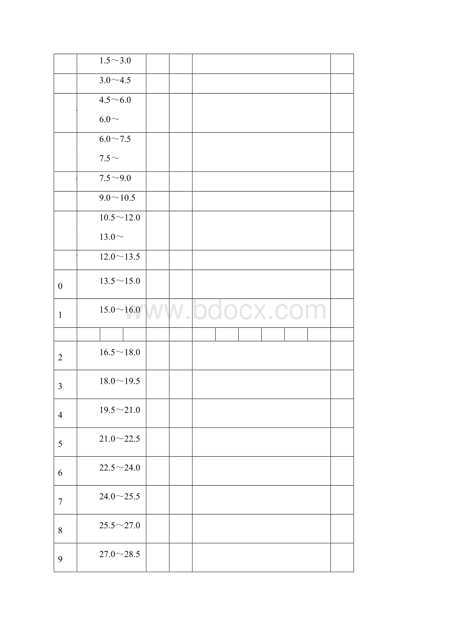 锚索施工资料表格.docx_第3页