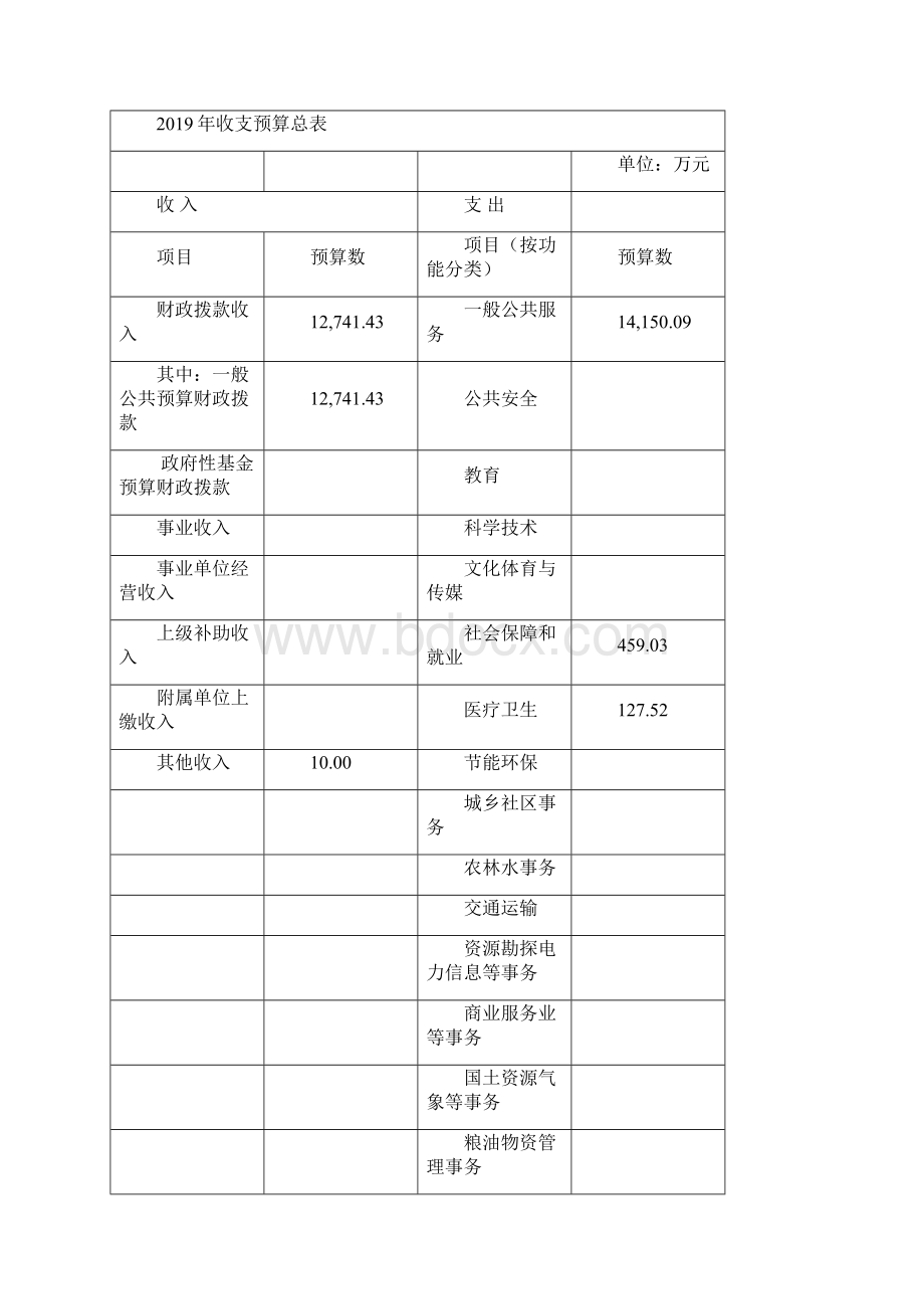 湖北省委组织部部门预算doc.docx_第3页