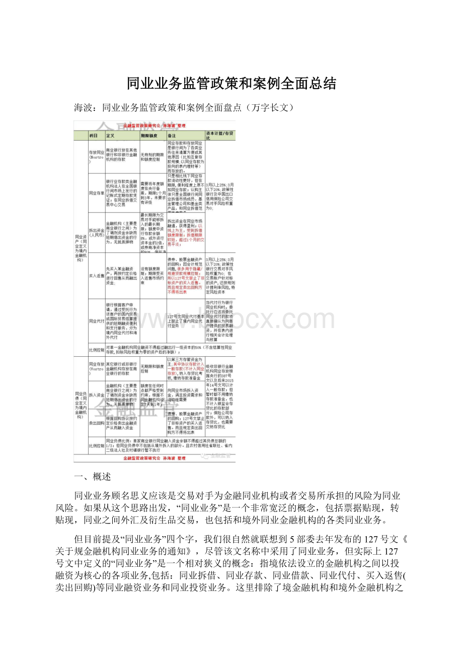 同业业务监管政策和案例全面总结.docx