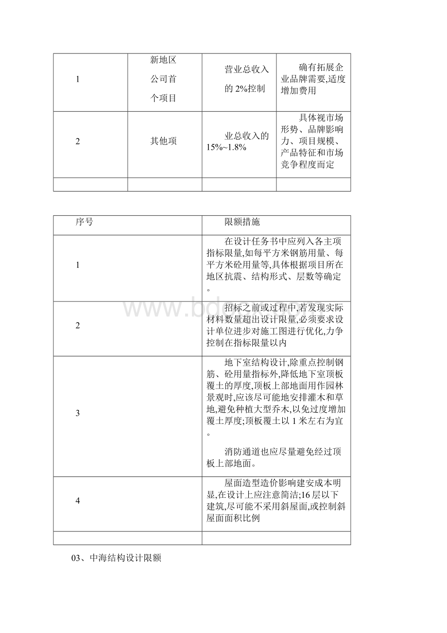 中海地产全套设计限额标准中海成本管控之源Word格式文档下载.docx_第2页