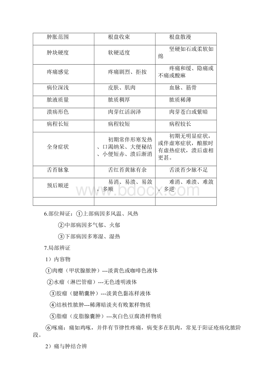 中医外科学天津中医药大学.docx_第2页