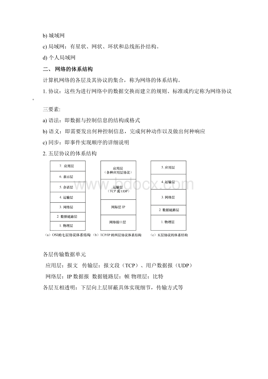 计算机网络第六版复习总结.docx_第2页