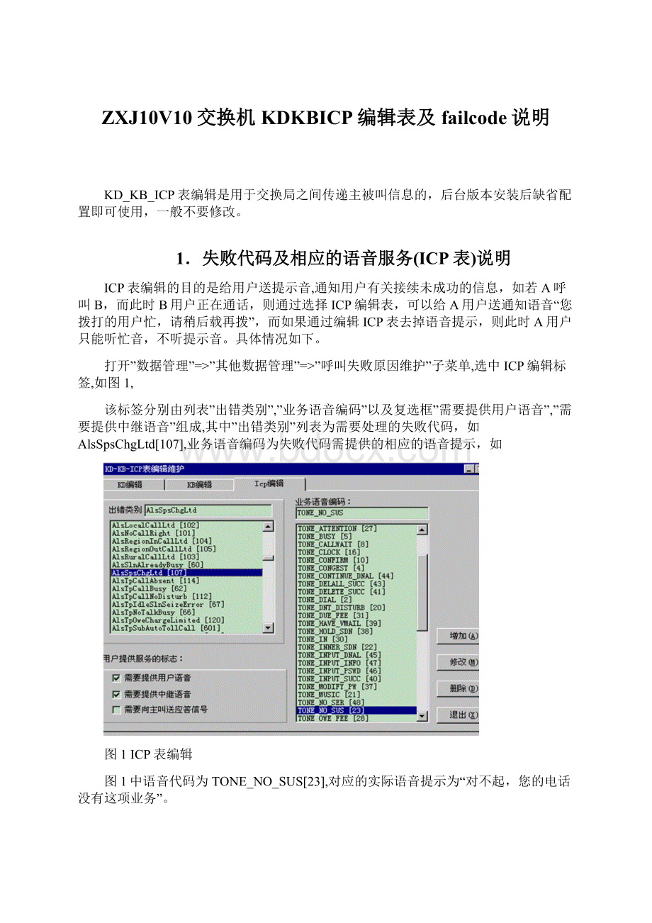 ZXJ10V10交换机 KDKBICP编辑表及failcode说明.docx