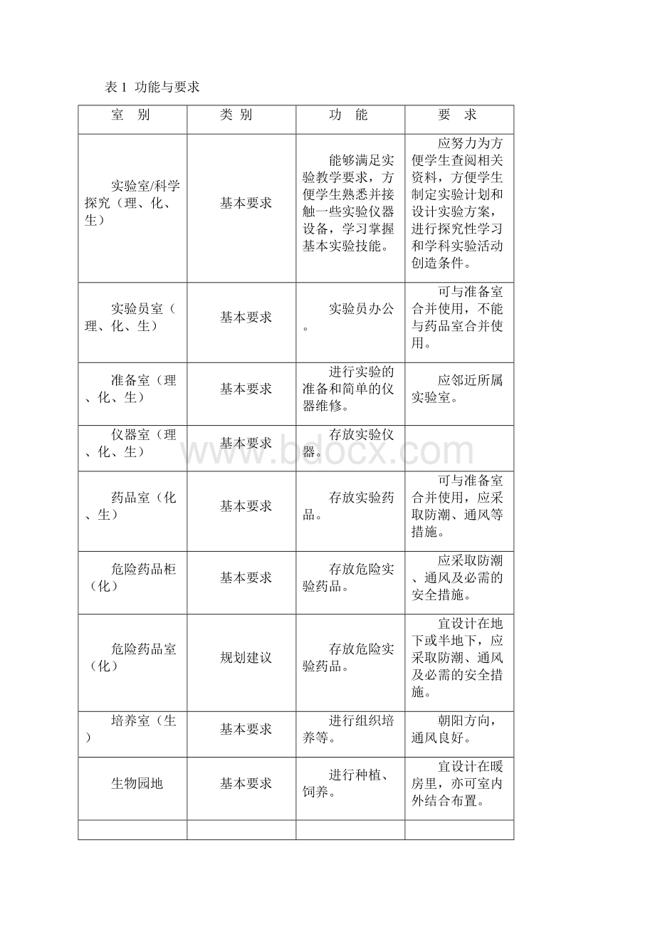 中小学理科实验室装备规范.docx_第2页