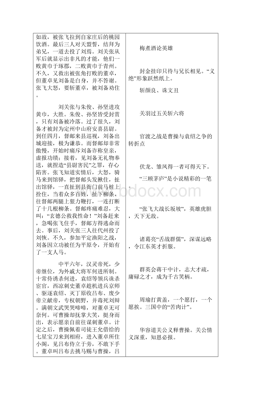 高考必考《三国演义》名著解读含答案.docx_第2页