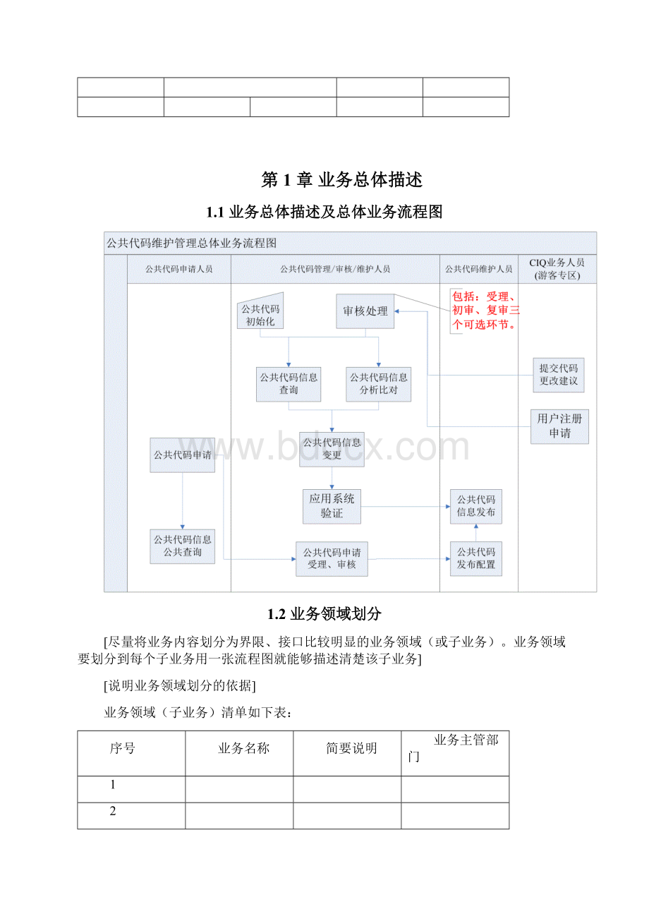 业务说明书模板.docx_第2页