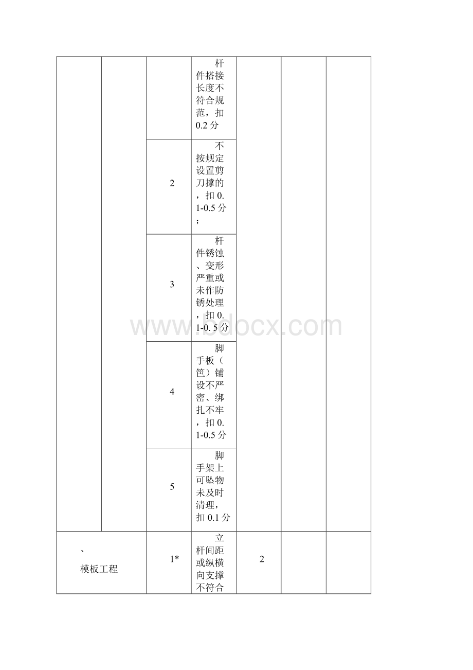 施工现场综合检查表.docx_第3页