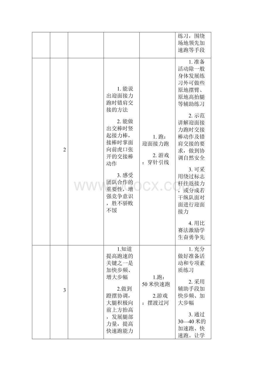 小学体育五年级第二学期各单元教学计划Word文档格式.docx_第2页