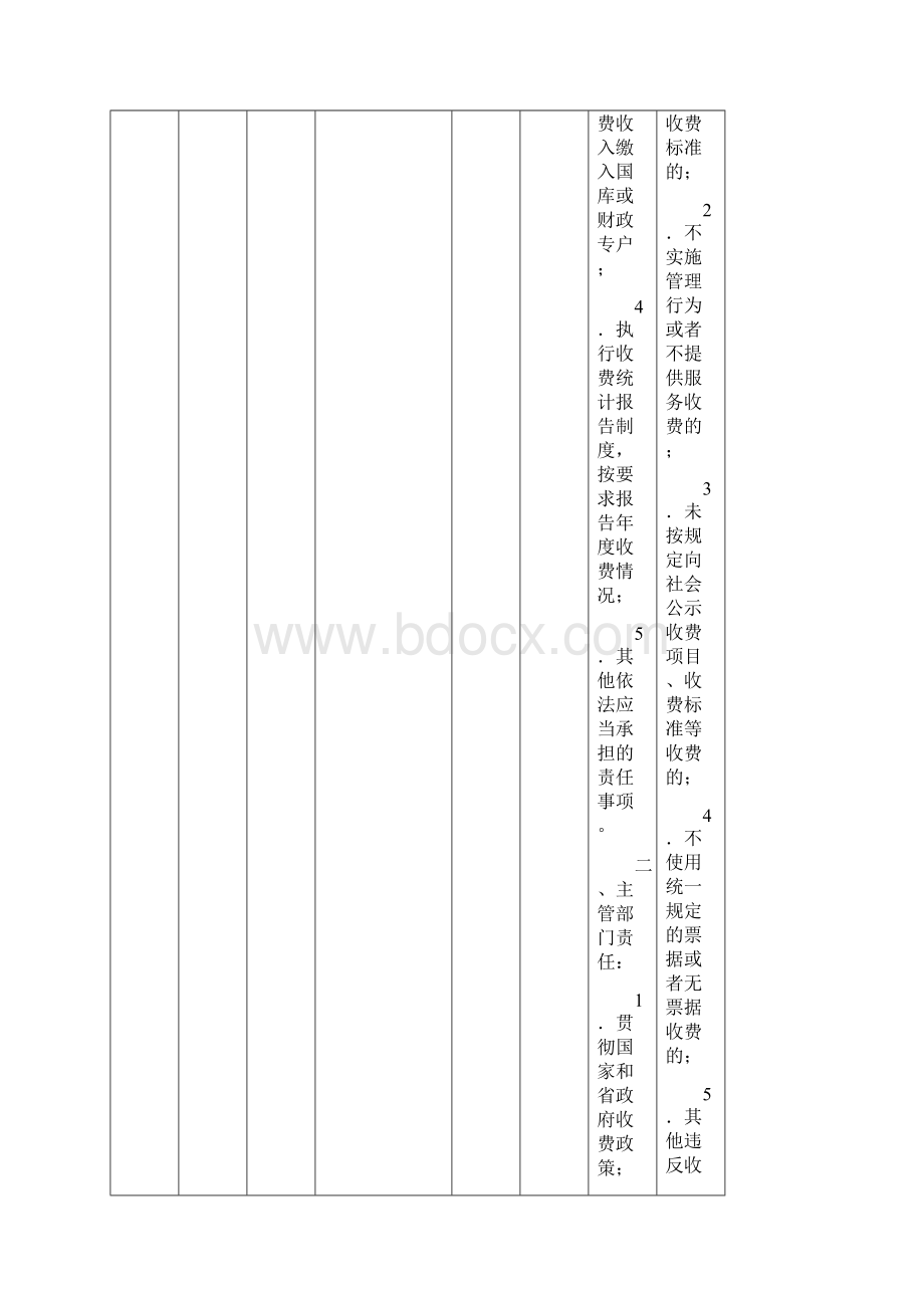 潜山市涉企收费清单.docx_第2页