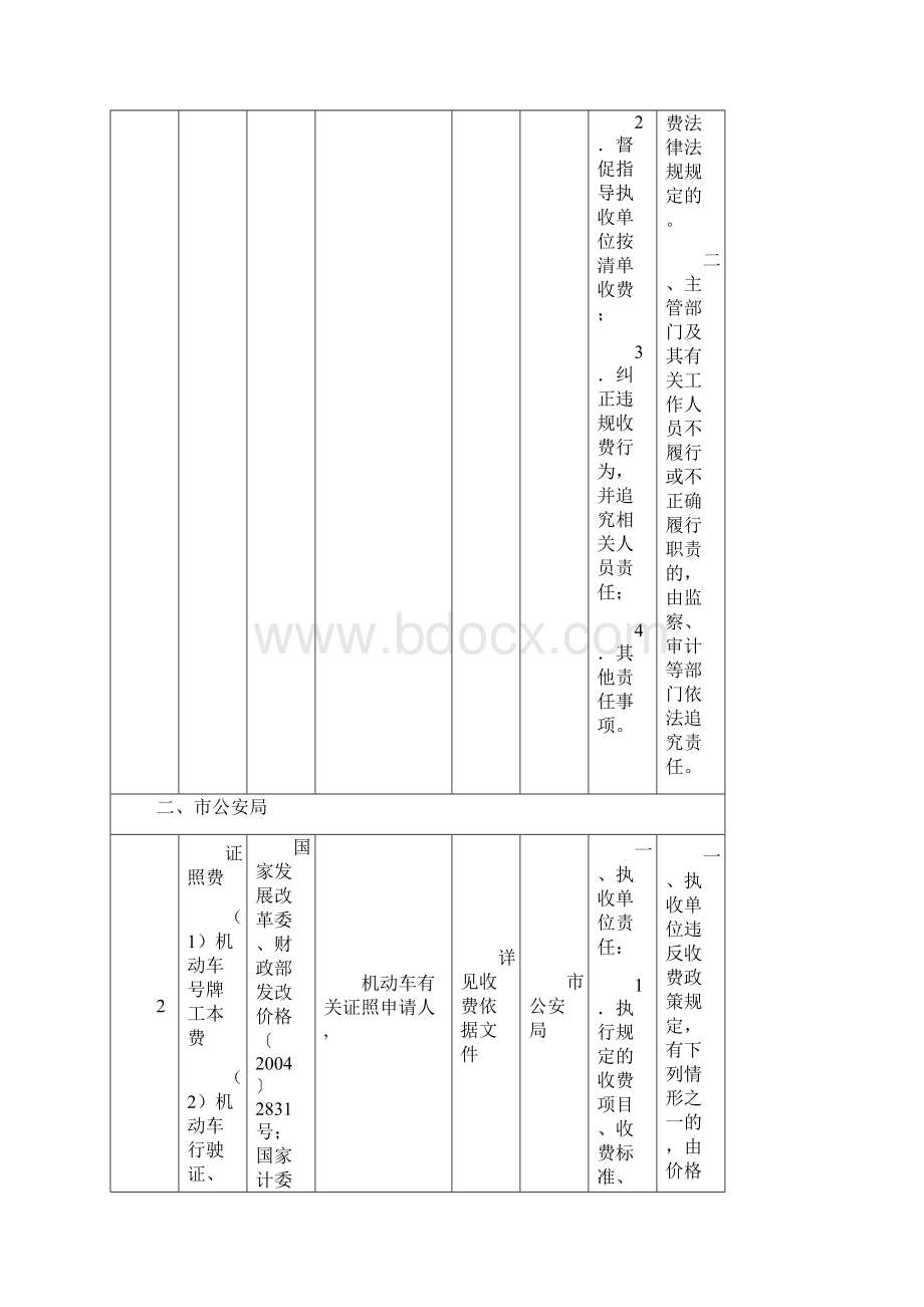 潜山市涉企收费清单.docx_第3页