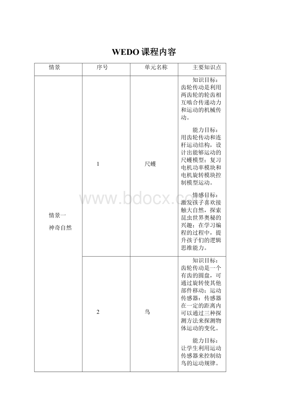 WEDO课程内容Word文档格式.docx