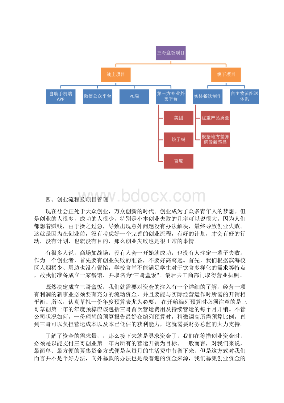 三哥盒饭项目策划书大学毕业设计论文.docx_第3页