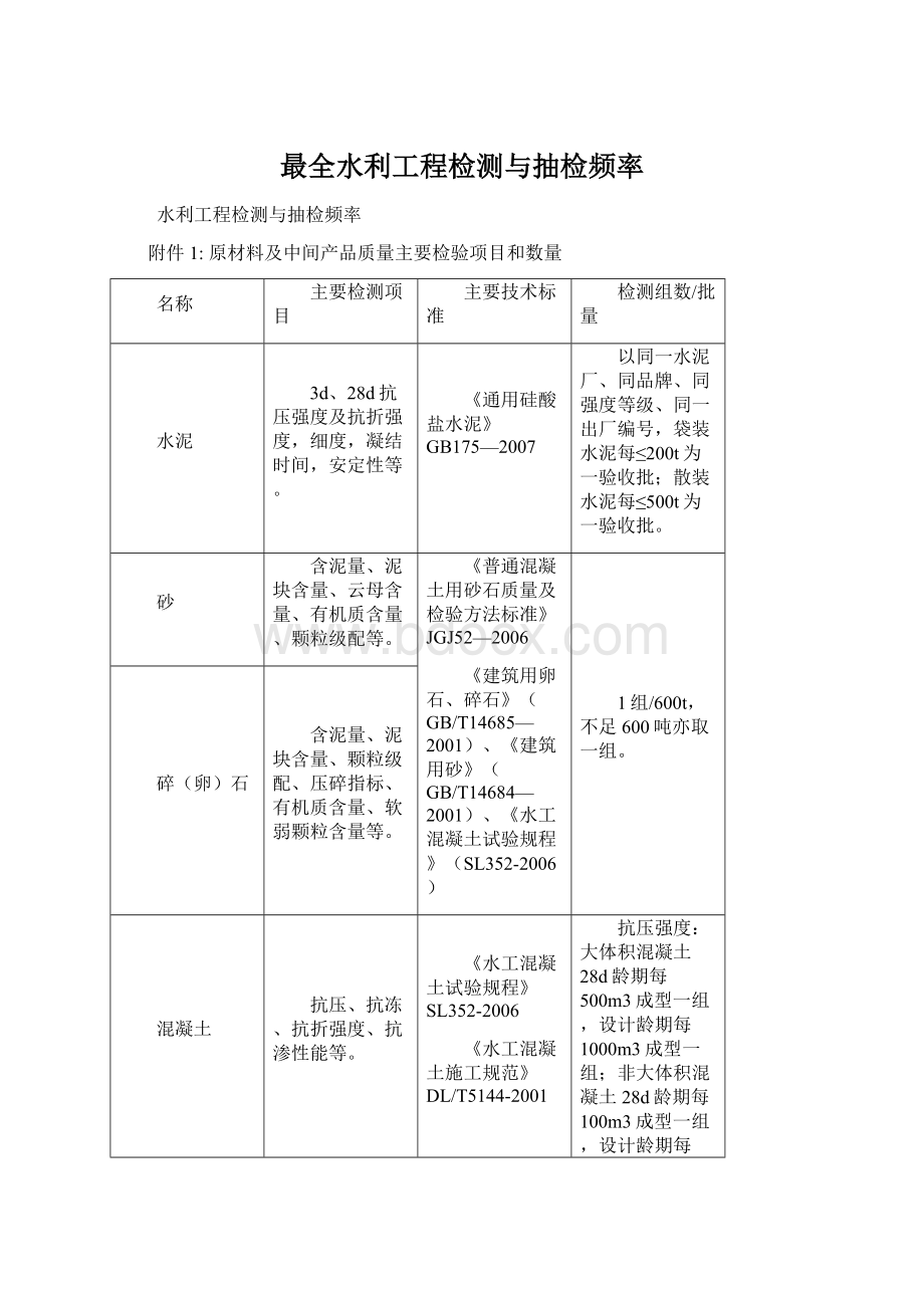 最全水利工程检测与抽检频率Word文档下载推荐.docx_第1页