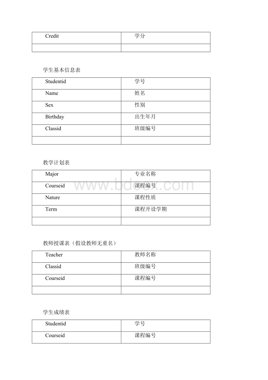 数据库课程设计学生学籍管理系统参考模板.docx_第2页