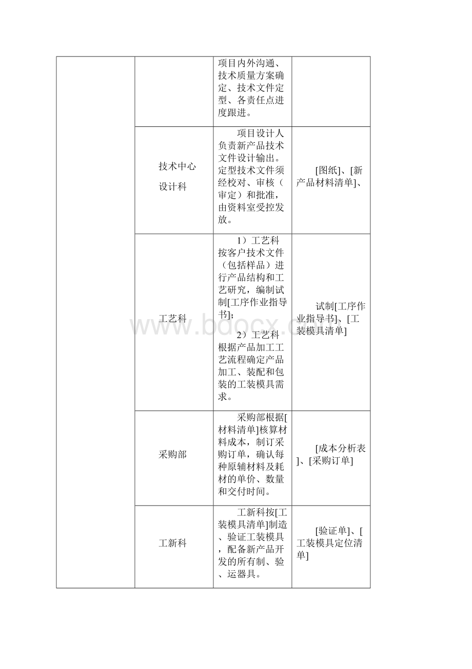 新产品开发量产交接流程.docx_第2页