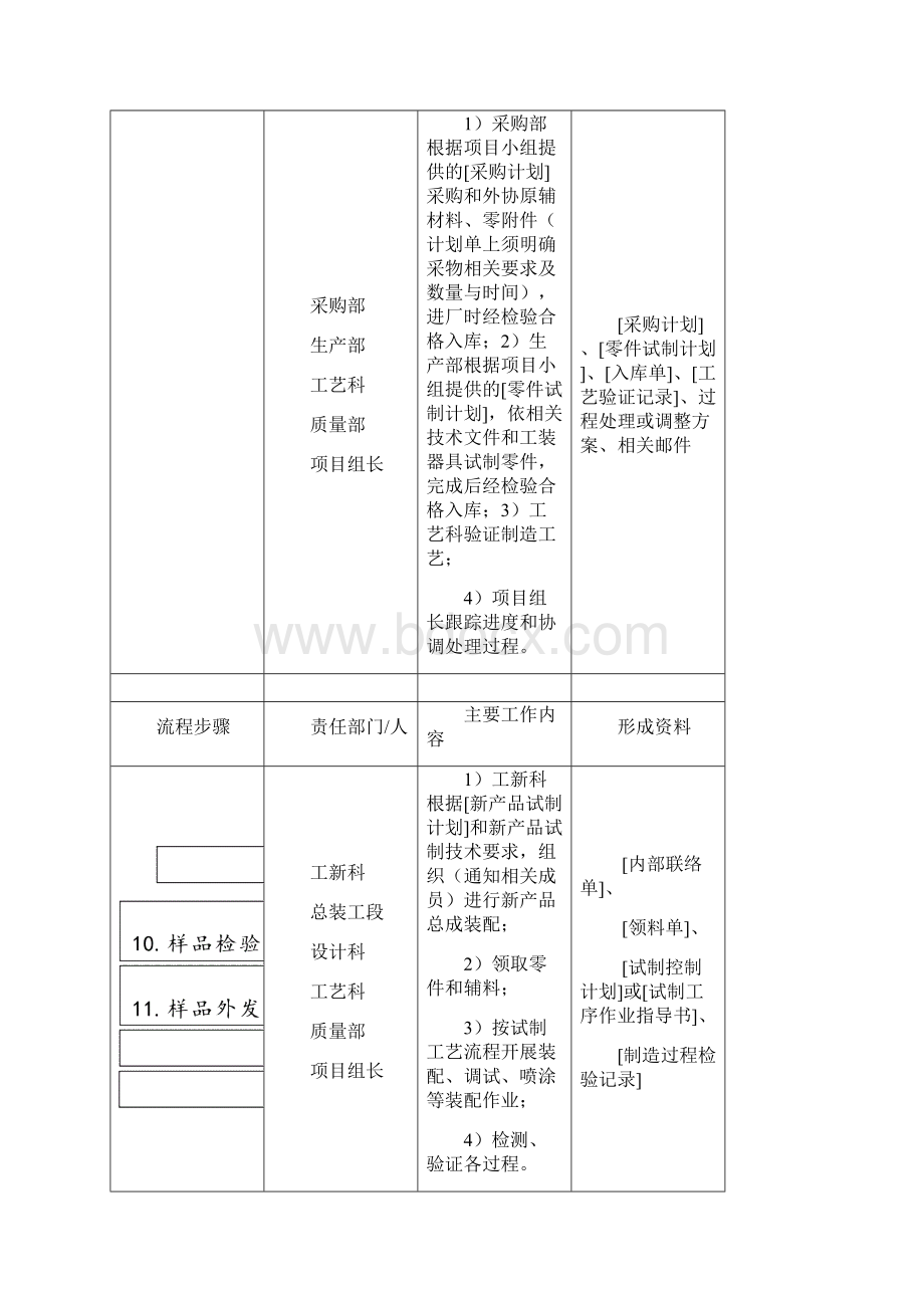 新产品开发量产交接流程.docx_第3页