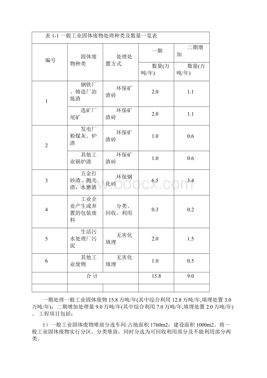 马鞍山市工业固体废物处理中心项目可行性研究报告.docx_第3页