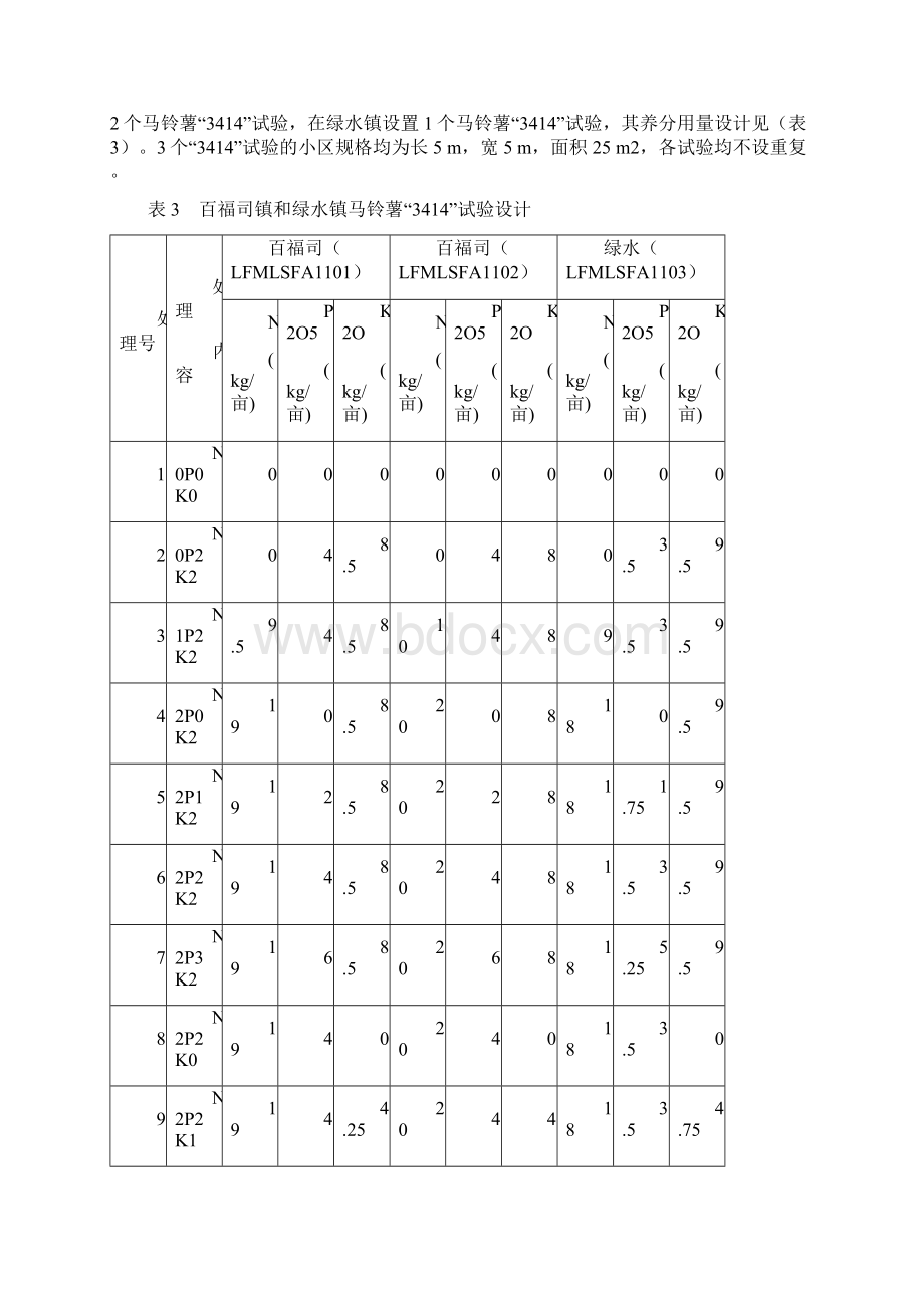 马铃薯试验总结报告.docx_第3页