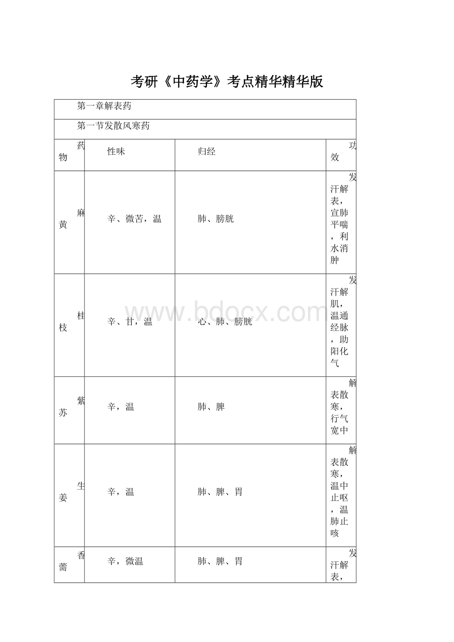 考研《中药学》考点精华精华版Word下载.docx