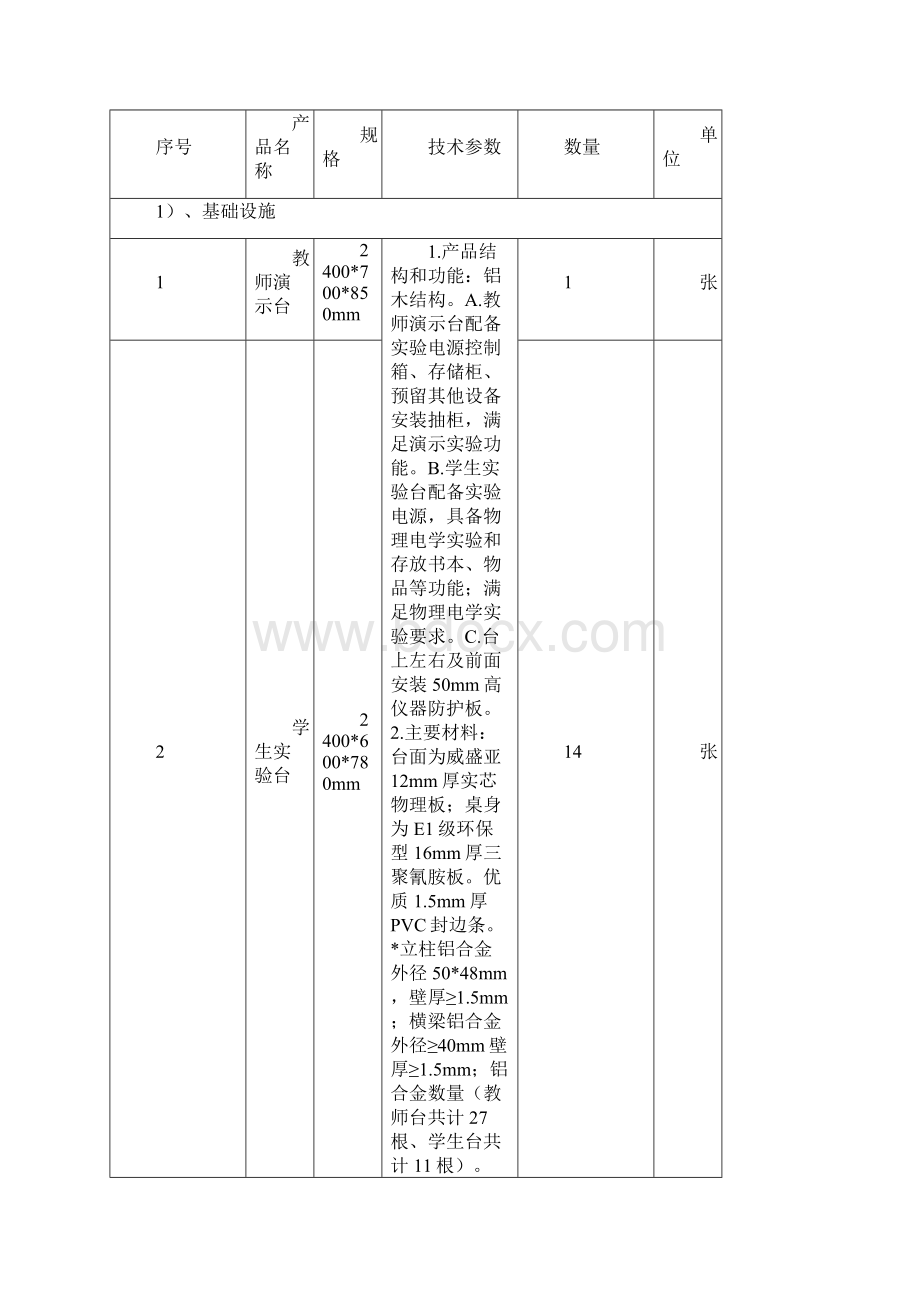 新校区整体实验室规划方案重点讲义资料.docx_第3页