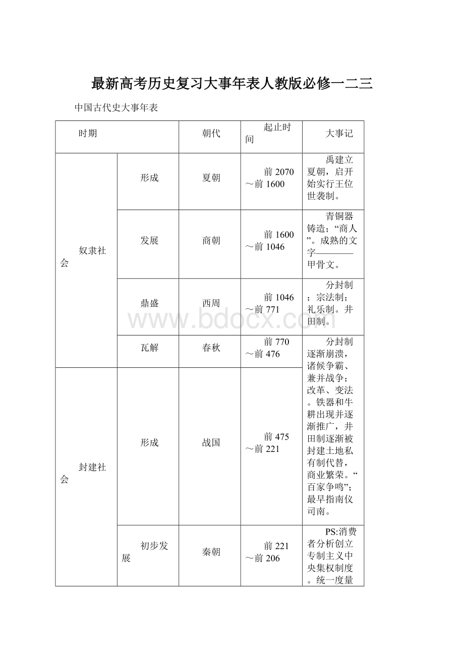 最新高考历史复习大事年表人教版必修一二三.docx_第1页