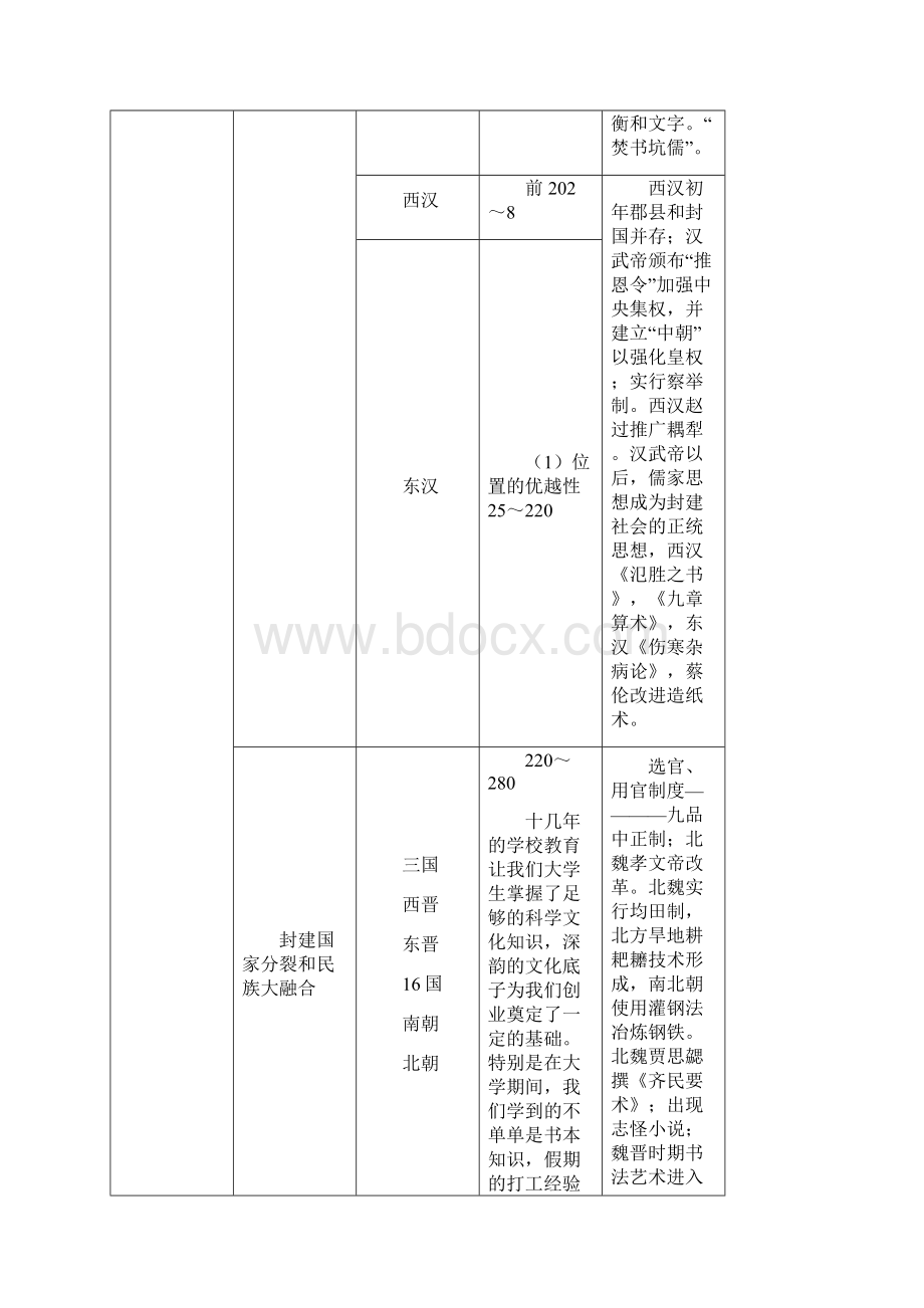 最新高考历史复习大事年表人教版必修一二三.docx_第2页