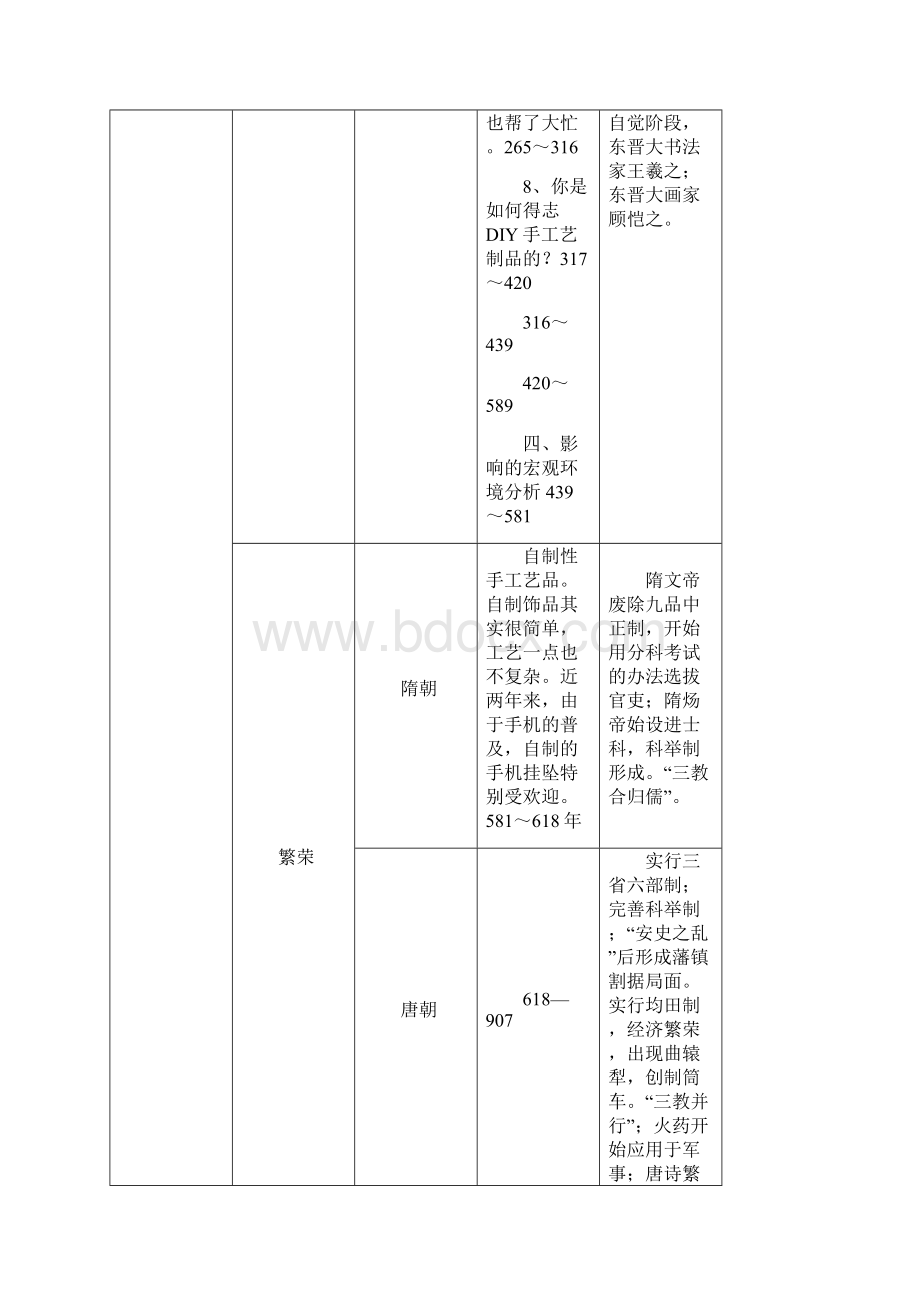 最新高考历史复习大事年表人教版必修一二三.docx_第3页