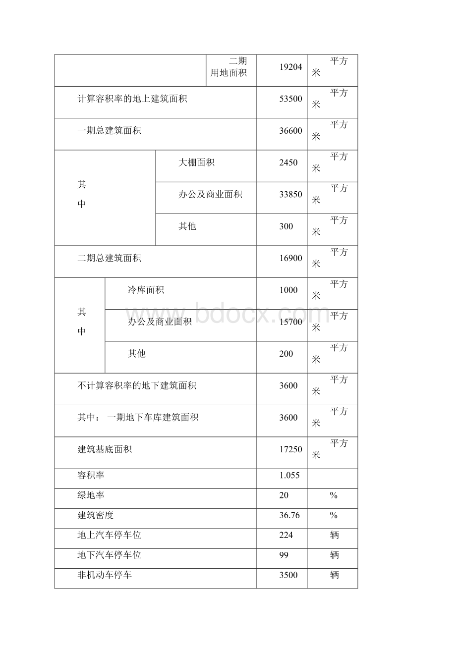 农副产品综合批发大市场建设项目可行性研究报告.docx_第3页