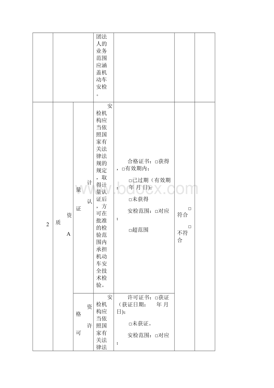 机动车安检机构监督检查记录表汇总.docx_第2页