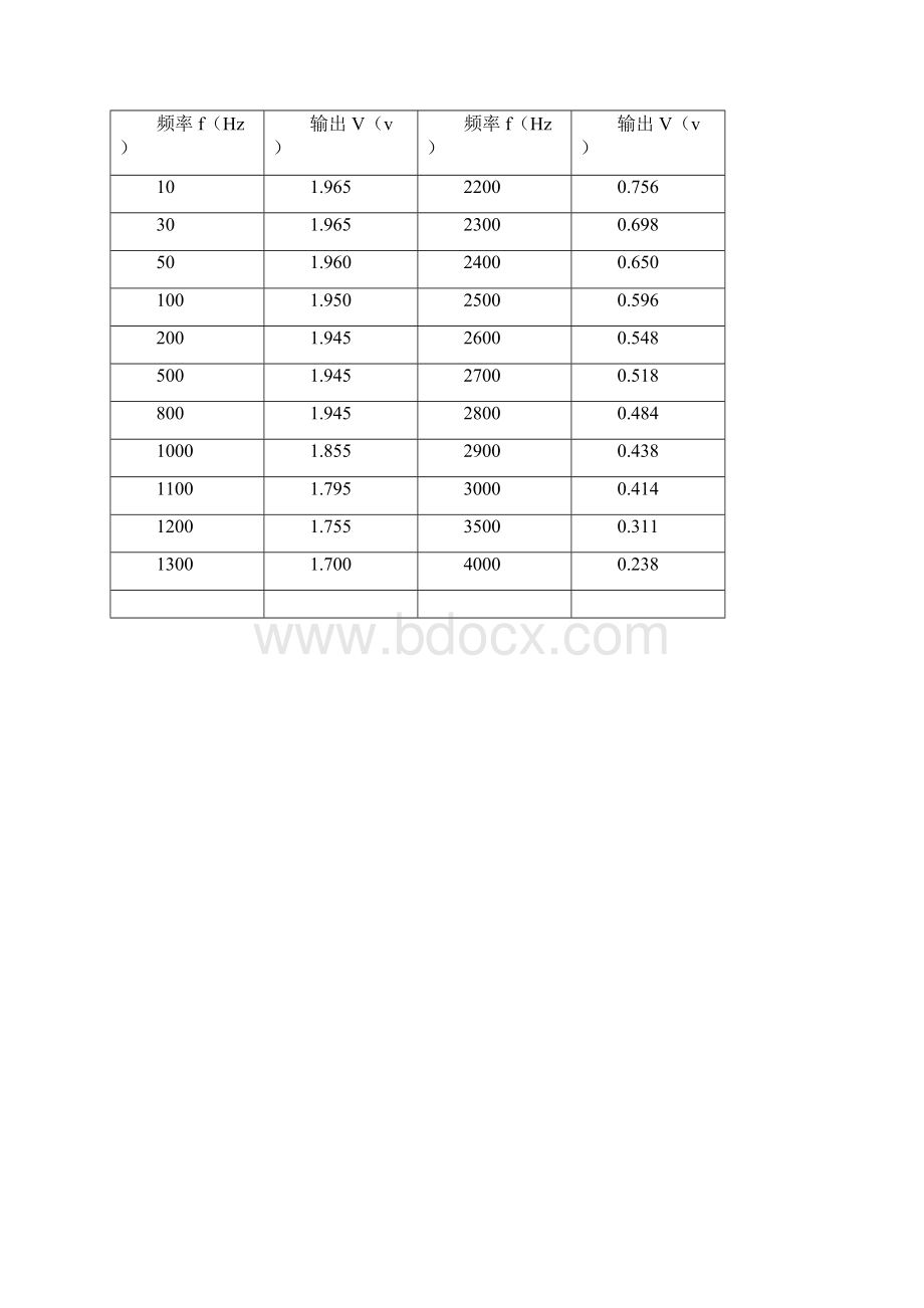 四种滤波器的幅频特性.docx_第3页