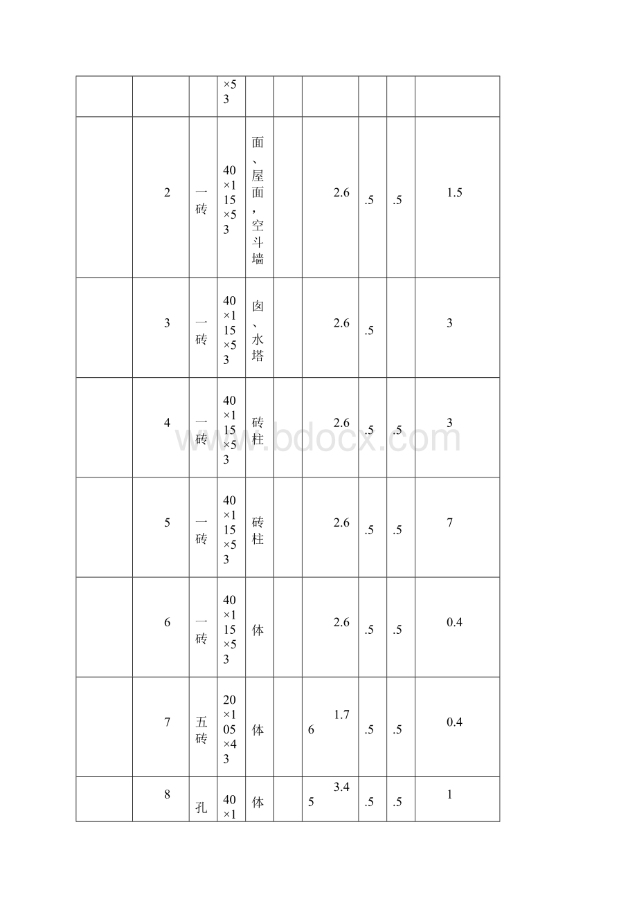 常用建筑材料重量损耗率参考表创新.docx_第3页