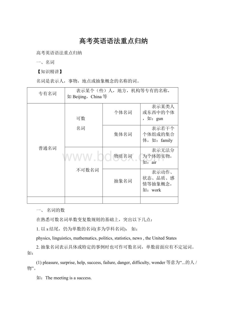 高考英语语法重点归纳.docx