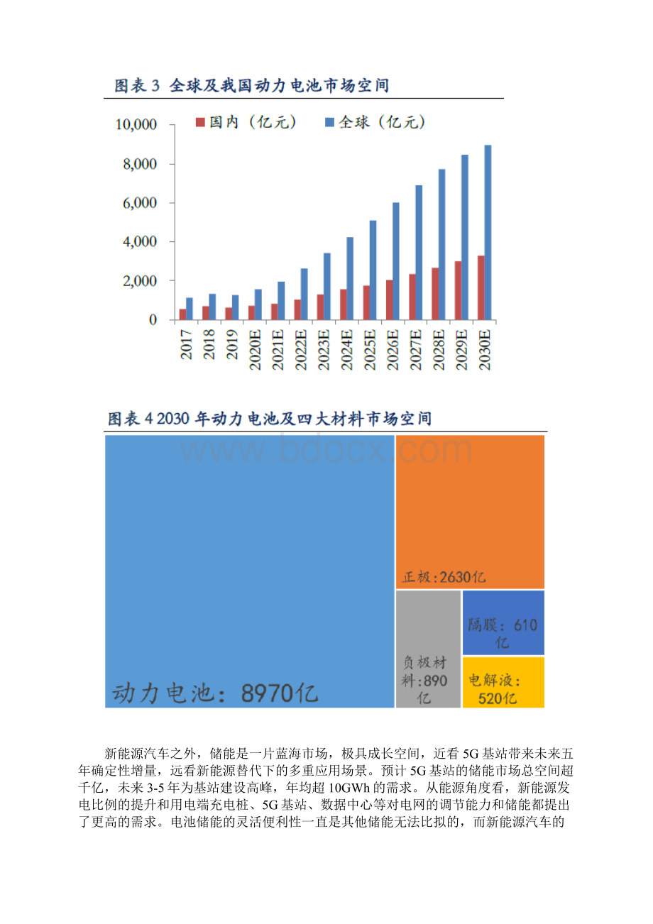 新能源之锂电池研究报告.docx_第3页