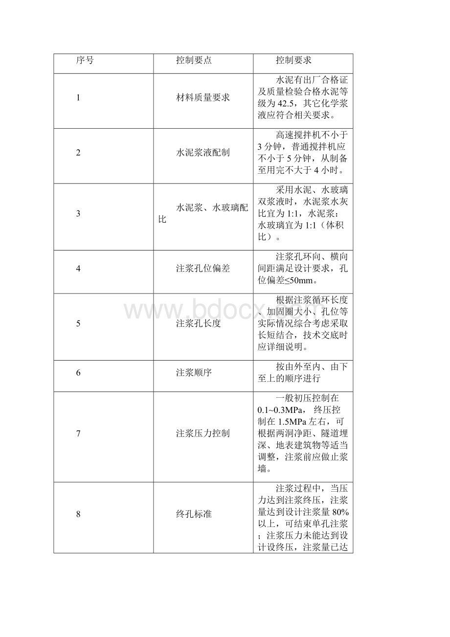 地铁施工质量卡控手册内容Word下载.docx_第3页