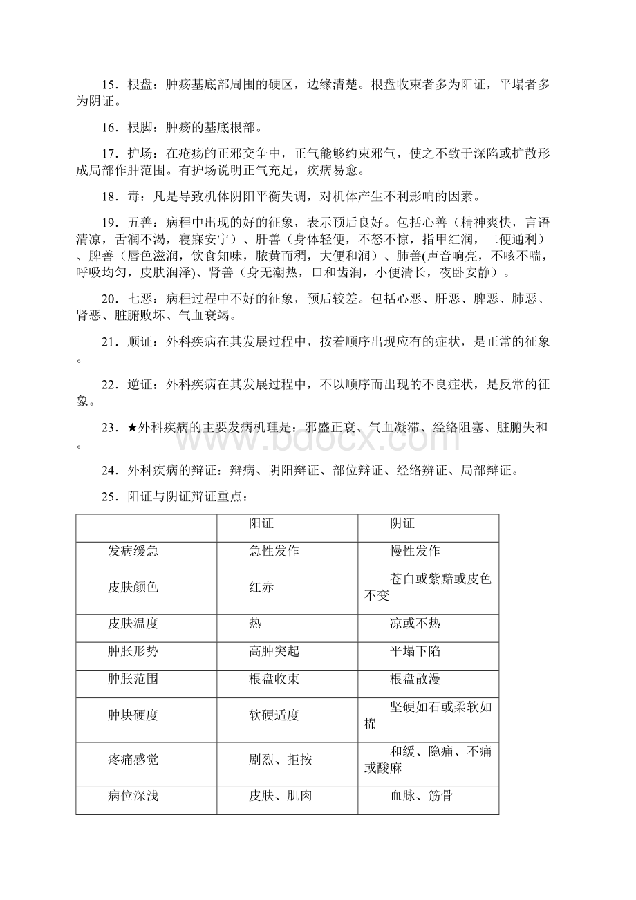 中医外科学复习笔记Word格式文档下载.docx_第2页