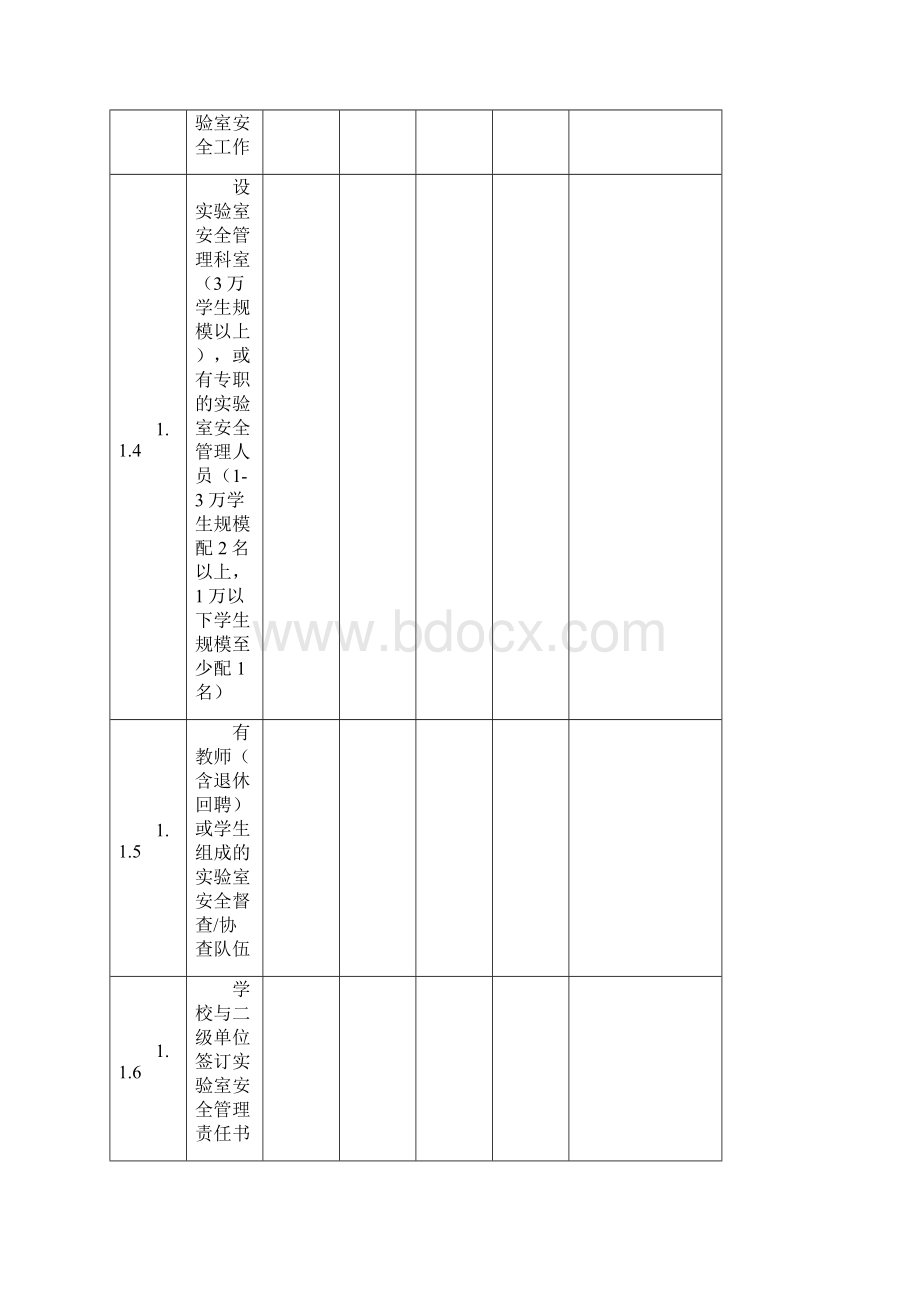 实验室安全管理检查项目表文档格式.docx_第2页