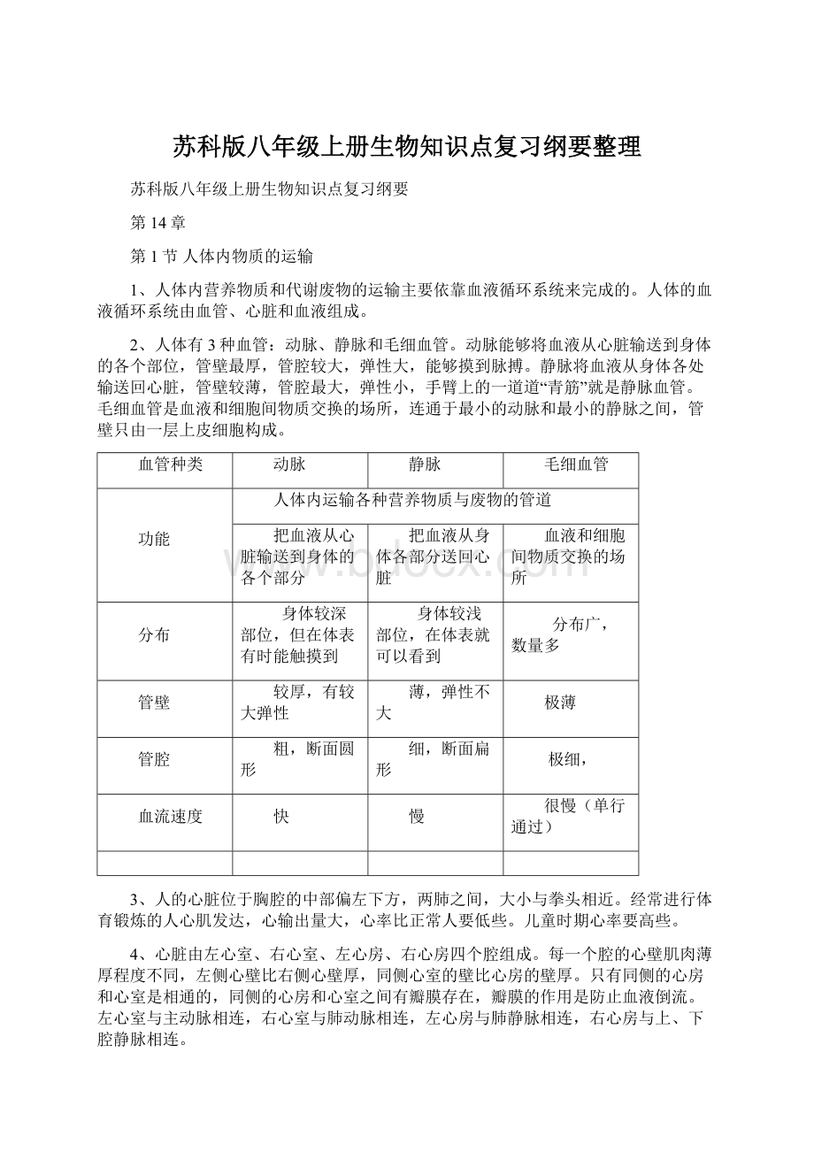 苏科版八年级上册生物知识点复习纲要整理.docx_第1页