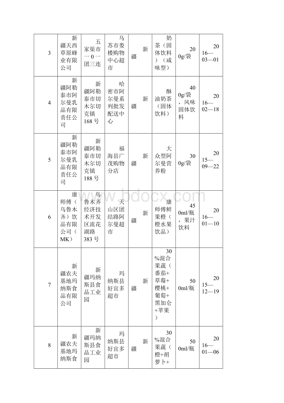 饮料监督抽检产品合格信息Word文档下载推荐.docx_第2页