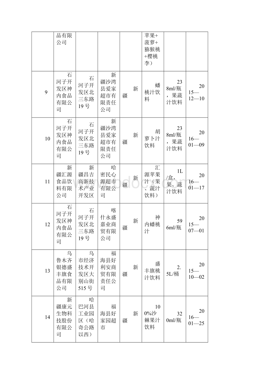 饮料监督抽检产品合格信息Word文档下载推荐.docx_第3页